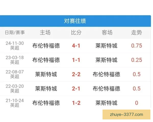 莱斯特城全新赛季核心阵容深度分析与战术展望