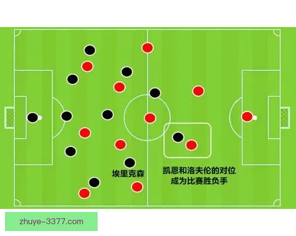 利物浦复盘切尔西比赛高位压迫失效战术原因分析